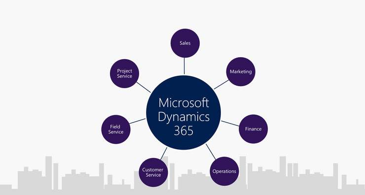 Microsoft Dynamics 365 Business