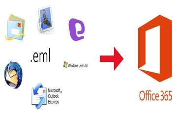How To Save EML File In Outlook 365 Directly